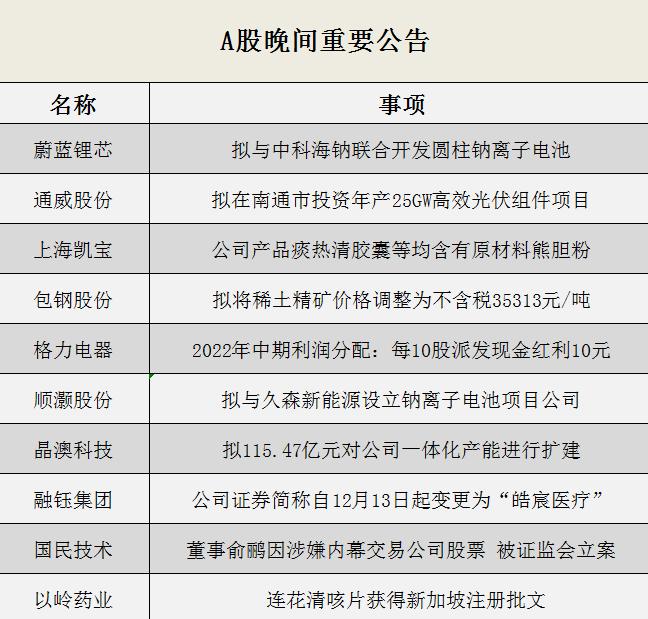 晚间公告全知道：以岭药业药品连花清咳片获得新加坡注册批文 格力电器拟每10股派10元