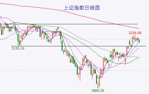 【A股头条】美股收涨，中概股普遍下挫 价格翻倍？部分清热解毒类药材走俏（12.13）