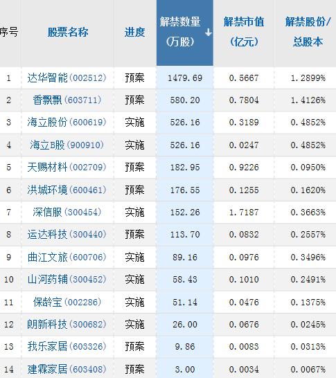 【A股头条】美股收涨，中概股普遍下挫 价格翻倍？部分清热解毒类药材走俏（12.13）