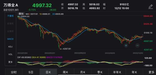 A股、港股明年怎么投？华夏基金2023年度策略展望来了！