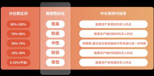 A股、港股明年怎么投？华夏基金2023年度策略展望来了！