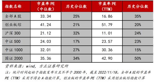 A股、港股明年怎么投？华夏基金2023年度策略展望来了！