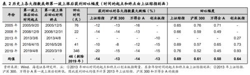 A股、港股明年怎么投？华夏基金2023年度策略展望来了！