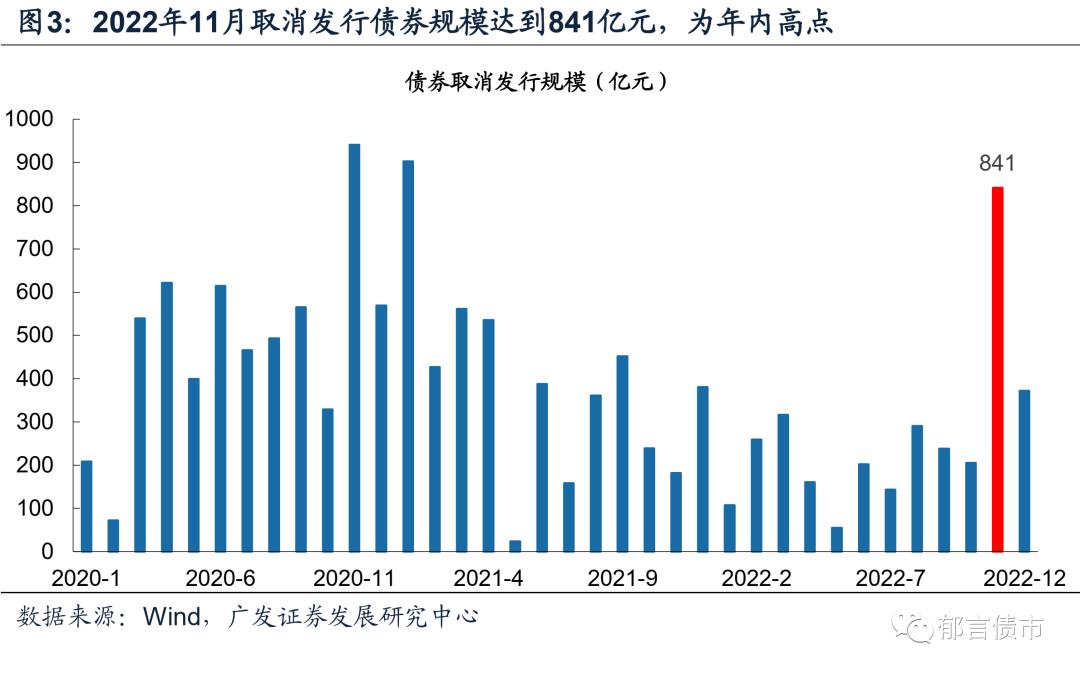 企业债