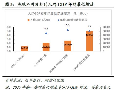 2023年经济增长目标设定为5.0-5.5％较合适