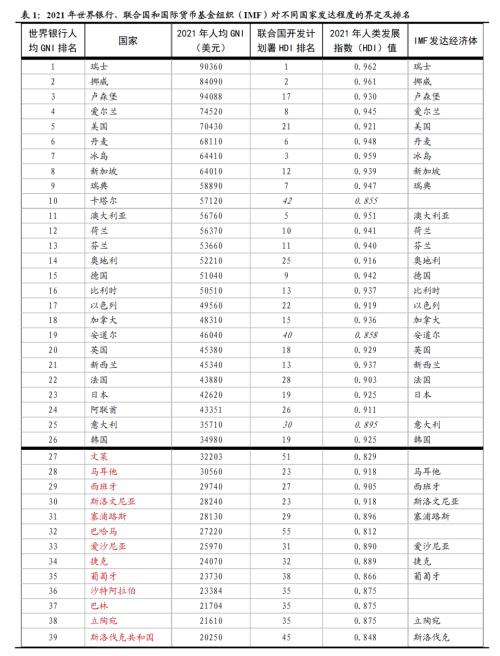 2023年经济增长目标设定为5.0-5.5％较合适