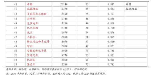 2023年经济增长目标设定为5.0-5.5％较合适