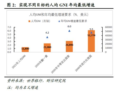 2023年经济增长目标设定为5.0-5.5％较合适