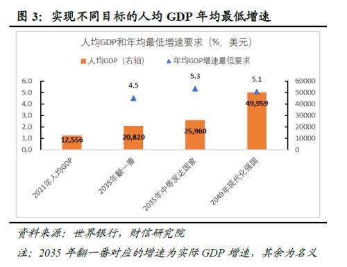 2023年经济增长目标设定为5.0-5.5％较合适