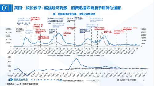 国君食品饮料 | 海外疫后消费全景复盘