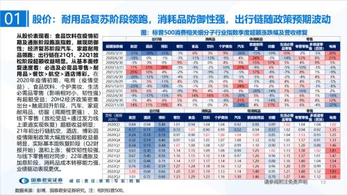 国君食品饮料 | 海外疫后消费全景复盘