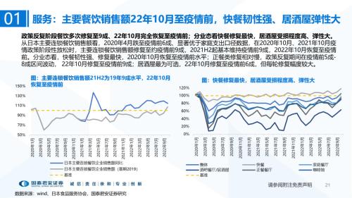 国君食品饮料 | 海外疫后消费全景复盘