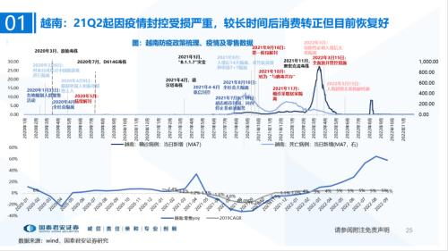 国君食品饮料 | 海外疫后消费全景复盘