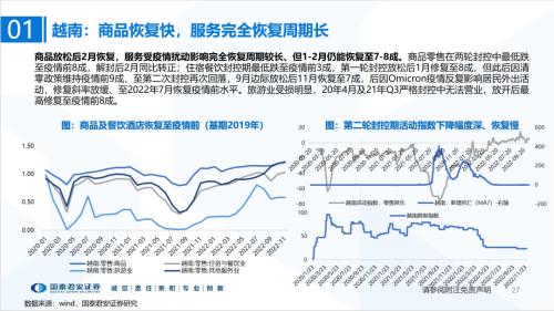 国君食品饮料 | 海外疫后消费全景复盘