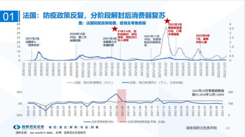 国君食品饮料 | 海外疫后消费全景复盘