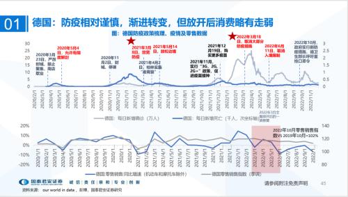 国君食品饮料 | 海外疫后消费全景复盘