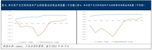 中诚信国际专题研究｜债务结构性特征对城投公司信用风险的影响