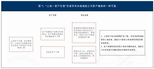 中诚信国际专题研究｜债务结构性特征对城投公司信用风险的影响