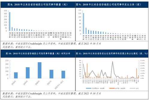 中诚信国际专题研究｜债务结构性特征对城投公司信用风险的影响