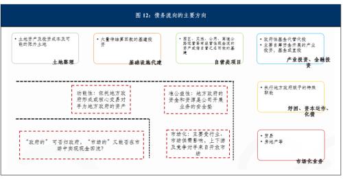 中诚信国际专题研究｜债务结构性特征对城投公司信用风险的影响