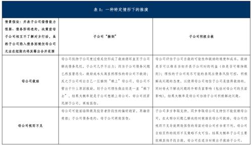 中诚信国际专题研究｜债务结构性特征对城投公司信用风险的影响