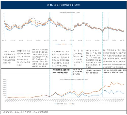 中诚信国际专题研究｜债务结构性特征对城投公司信用风险的影响