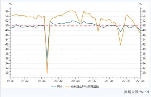 深度观察 | PMI持续下探，经济修复仍需时间——11月PMI数据解读