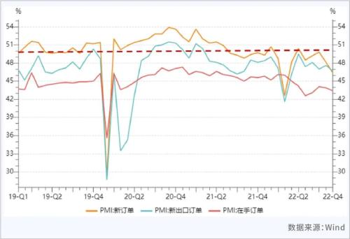 深度观察 | PMI持续下探，经济修复仍需时间——11月PMI数据解读