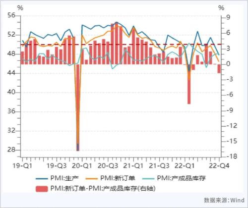 深度观察 | PMI持续下探，经济修复仍需时间——11月PMI数据解读