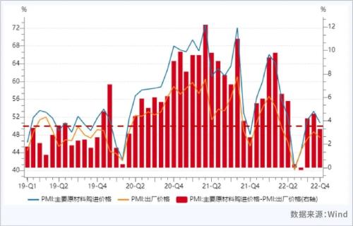 深度观察 | PMI持续下探，经济修复仍需时间——11月PMI数据解读