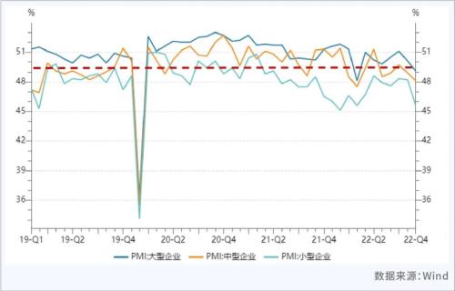 深度观察 | PMI持续下探，经济修复仍需时间——11月PMI数据解读