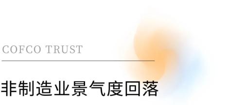 深度观察 | PMI持续下探，经济修复仍需时间——11月PMI数据解读