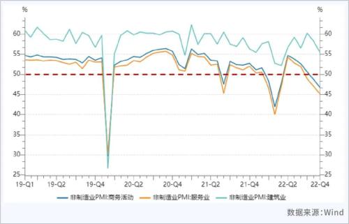 深度观察 | PMI持续下探，经济修复仍需时间——11月PMI数据解读