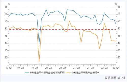 深度观察 | PMI持续下探，经济修复仍需时间——11月PMI数据解读