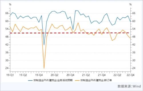 深度观察 | PMI持续下探，经济修复仍需时间——11月PMI数据解读