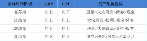 市场观察 | 不确定性逐步消退，稳复苏开启新篇章，投资者该如何进行资产配置？