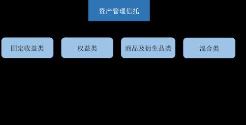 信托知识普及 | 信托业务新分类，您了解多少？