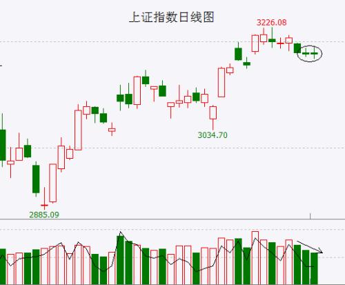 【A股头条】刚刚，美联储加息，鲍威尔重申鹰派立场！重磅文件发布！中共中央、国务院：必须坚定实施扩大内