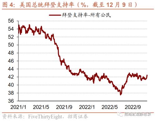 招商宏观 | 短鹰；长鸽——12月FOMC点评