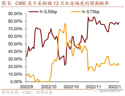 招商宏观 | 短鹰；长鸽——12月FOMC点评