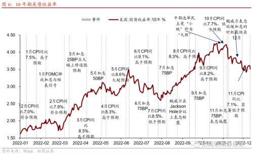 招商宏观 | 短鹰；长鸽——12月FOMC点评