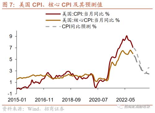 招商宏观 | 短鹰；长鸽——12月FOMC点评