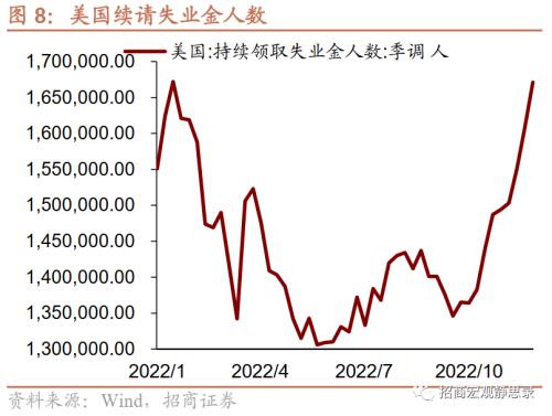 招商宏观 | 短鹰；长鸽——12月FOMC点评