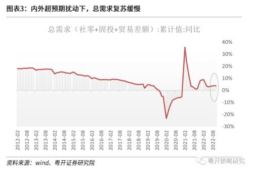 晨熹—2023年A股投资策略 | 粤开策略