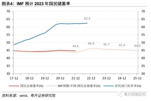 晨熹—2023年A股投资策略 | 粤开策略