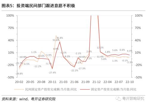 晨熹—2023年A股投资策略 | 粤开策略