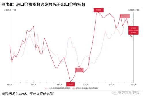 晨熹—2023年A股投资策略 | 粤开策略