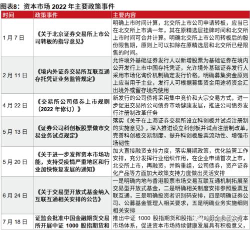 晨熹—2023年A股投资策略 | 粤开策略