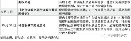 晨熹—2023年A股投资策略 | 粤开策略