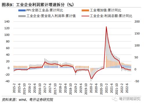 晨熹—2023年A股投资策略 | 粤开策略